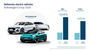 VW accelerating their EV strategy