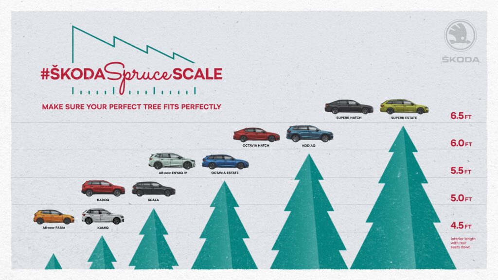 The SKODA 2021 Christmas tree scale