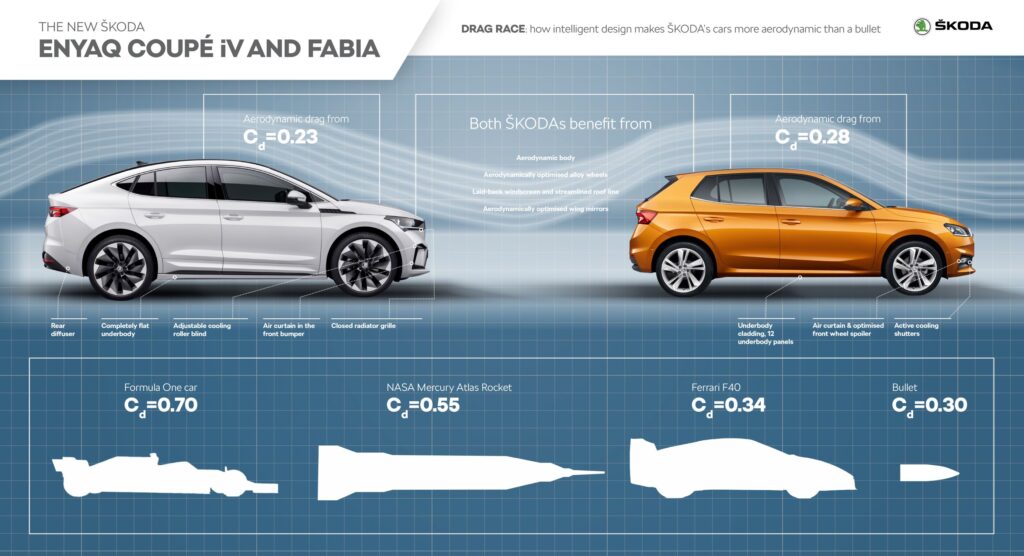 Drag race: how intelligent design makes ŠKODA’s latest cars more aerodynamic than a bullet