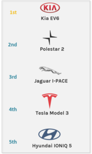 Top 5 Large Electric Cars - Summer 2022
