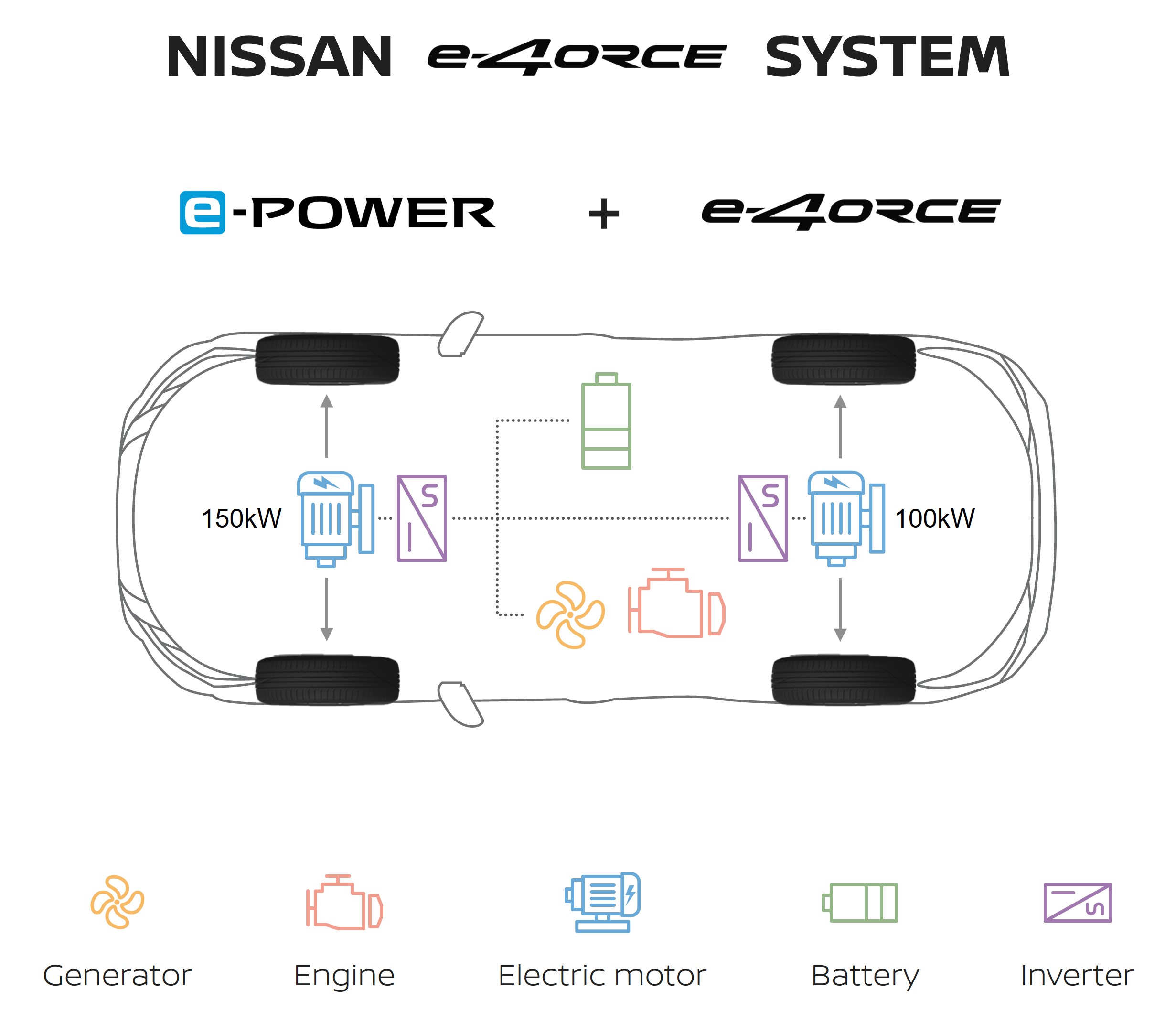 Nissan e-4ORCE system