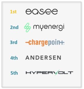 Top 5 Home Charging Units - Autumn 2022