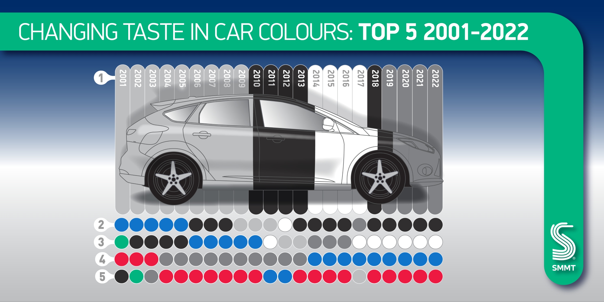 Colours put in the shade as grey matters most to 25%+ of UK car buyers