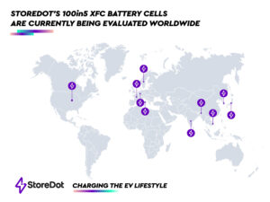 StoreDot extreme fast charging battery cells now in testing by 15+ automotive brands