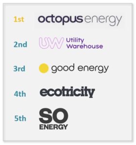 Top 5 Electricity Suppliers - Winter 2022