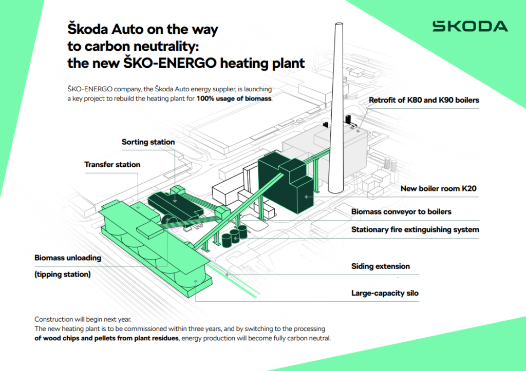 Škoda power plant to transition to 100% biomass