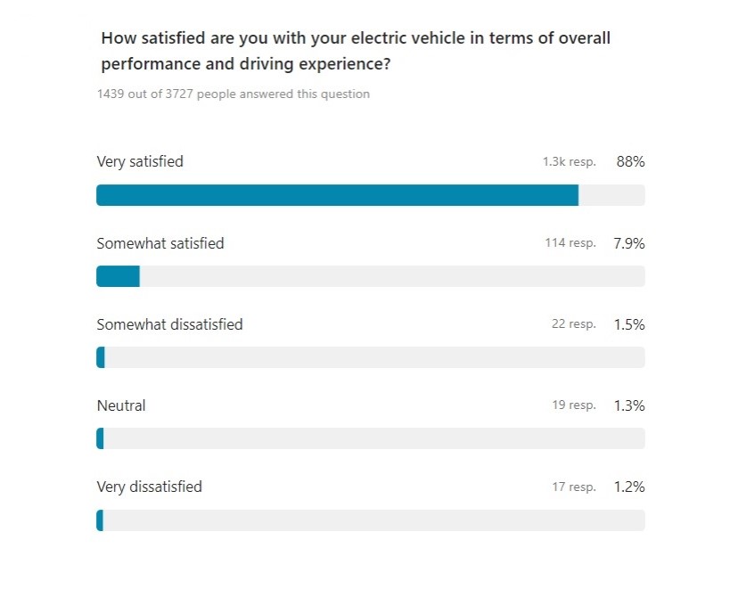 UK Car Survey: EV Owners - latest findings (October 2023)