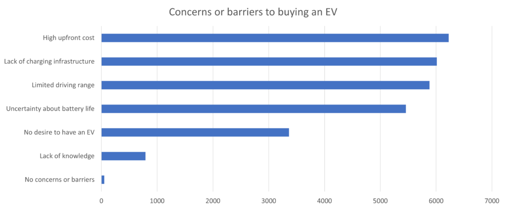 UK Car Survey: The view from non-EV owners, November 2023