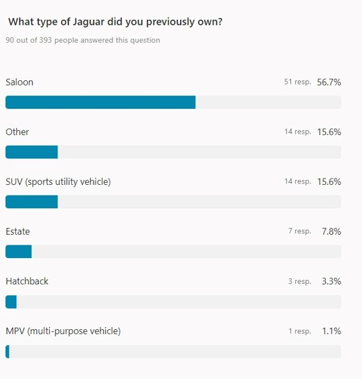 Jaguar Survey 2024: Current findings