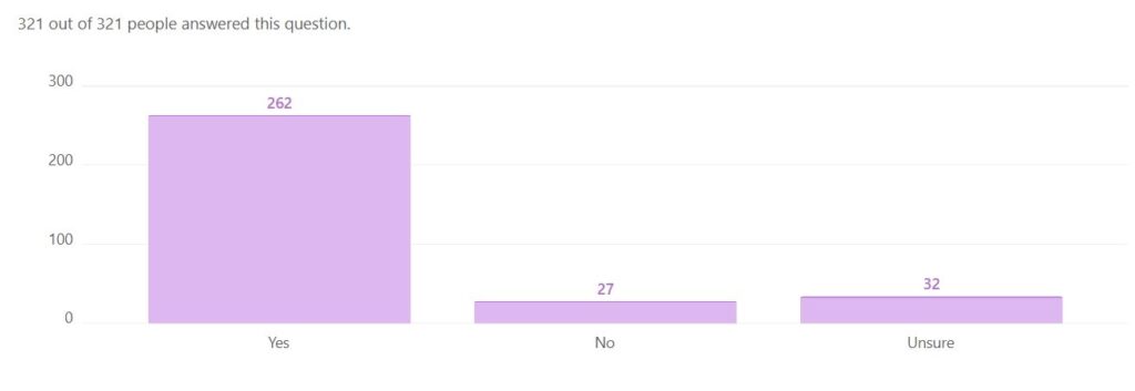 BMW Owners Poll Oct 2025: Initial findings