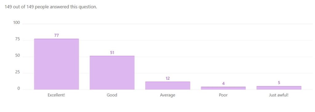 Ford Owners Poll Oct 2025: Initial findings