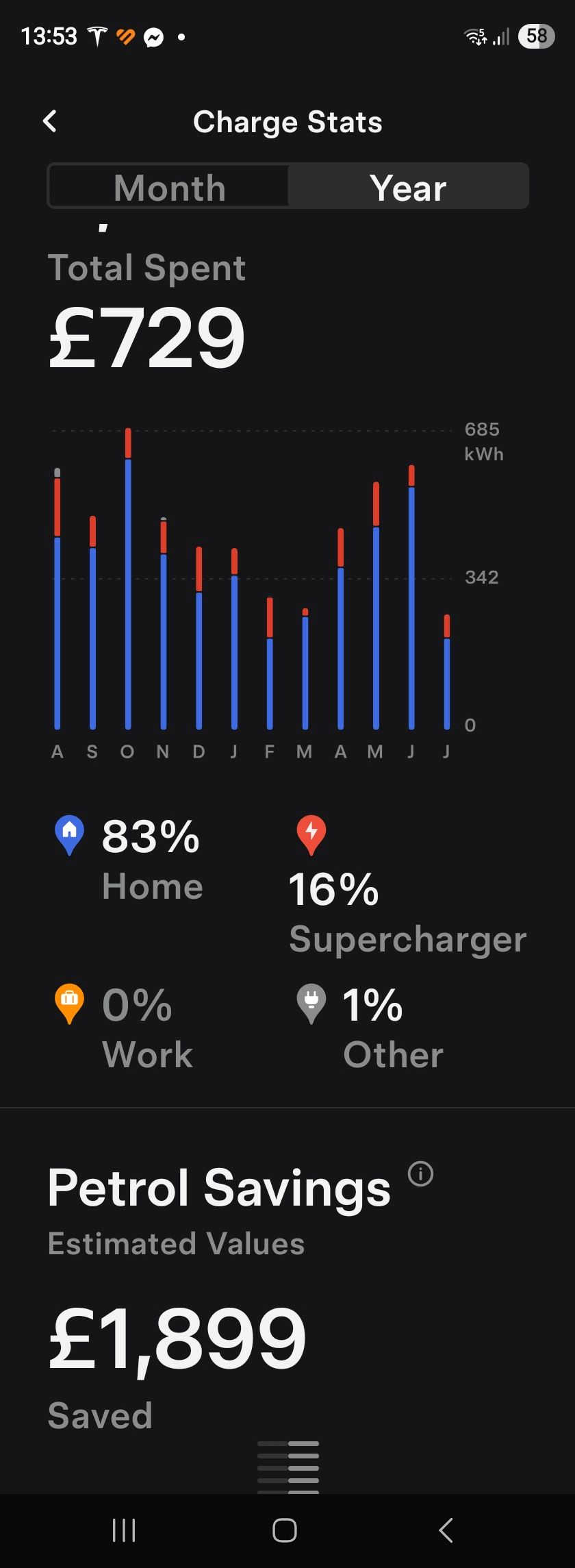 Tesla Model 3 Long Range AWD 2021 electric car owner review